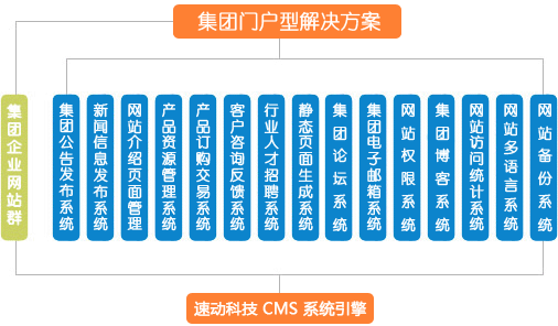 濟南企業(yè)集團門戶型網(wǎng)站解決方案