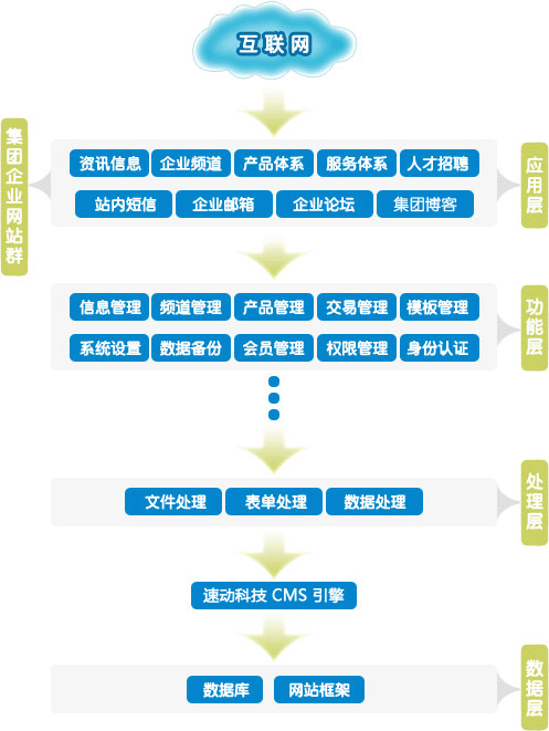 濟南企業(yè)集團門戶型網(wǎng)站解決方案